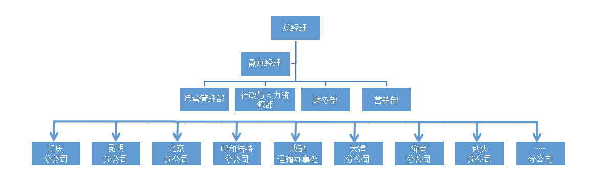 公司簡介